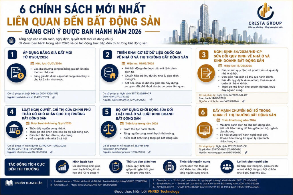 Top 6 Chính Sách Bất Động Sản Mới Nhất Năm 2026 Bạn Phải Biết
